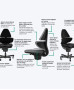 Fauteuil Ergonomique Corechair