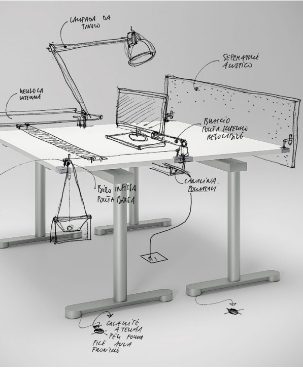 Table Formation Poli